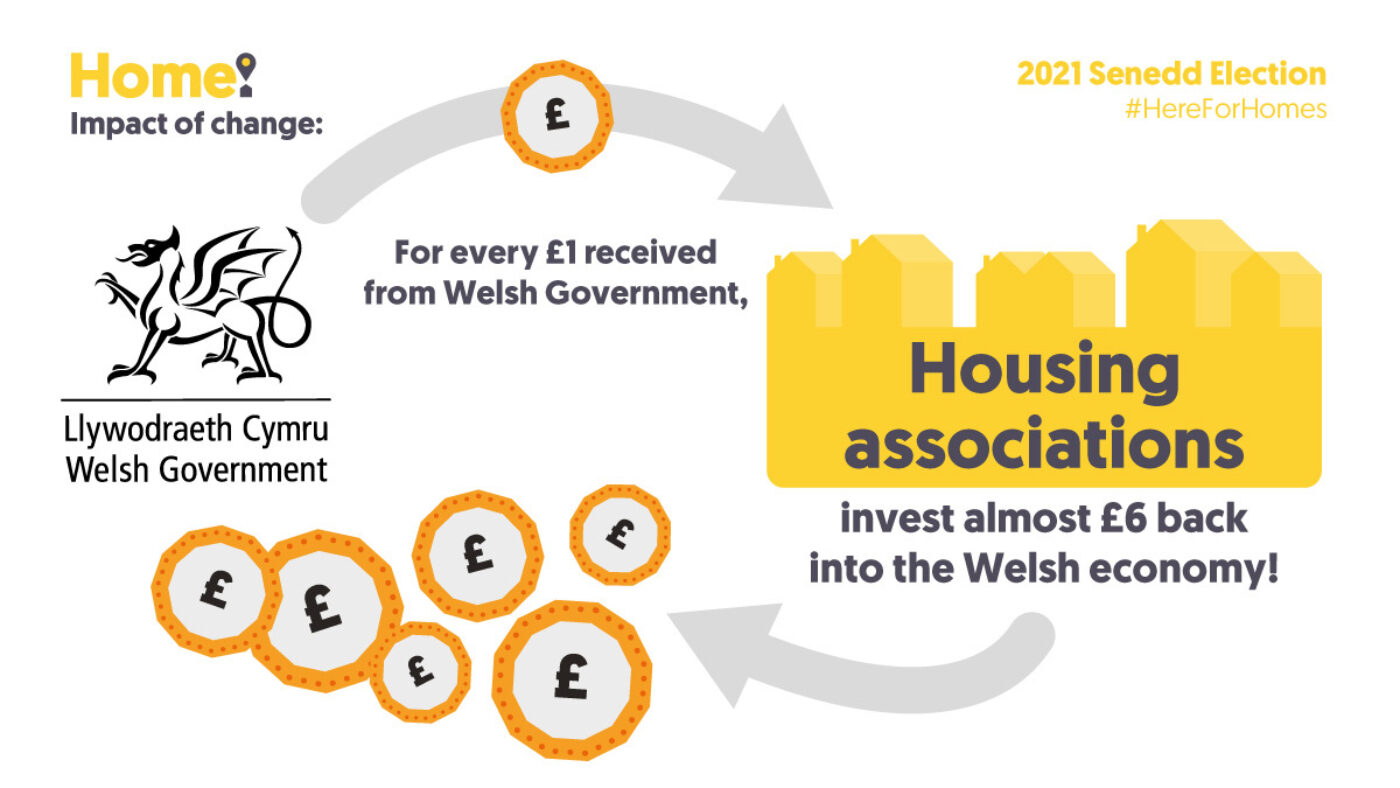 Home social ENG Impact Welsh Gov