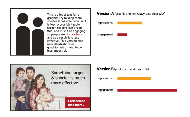 A/B Testing 1