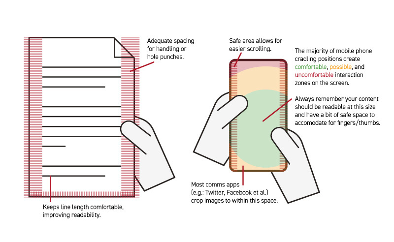 Mobile Safe Zones